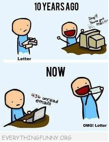 Getting Mail Now vs Then